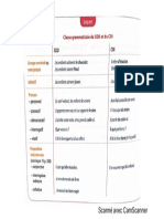 Compléments du verbe classes grammaticales