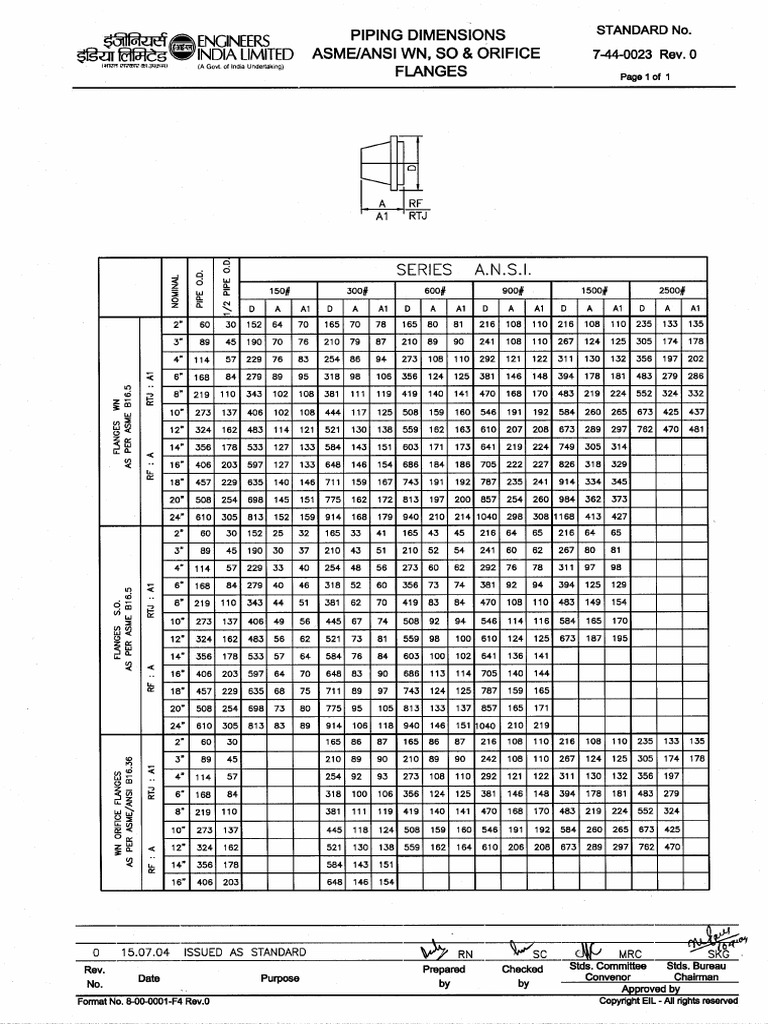 7 44 0023 Rev0 | PDF