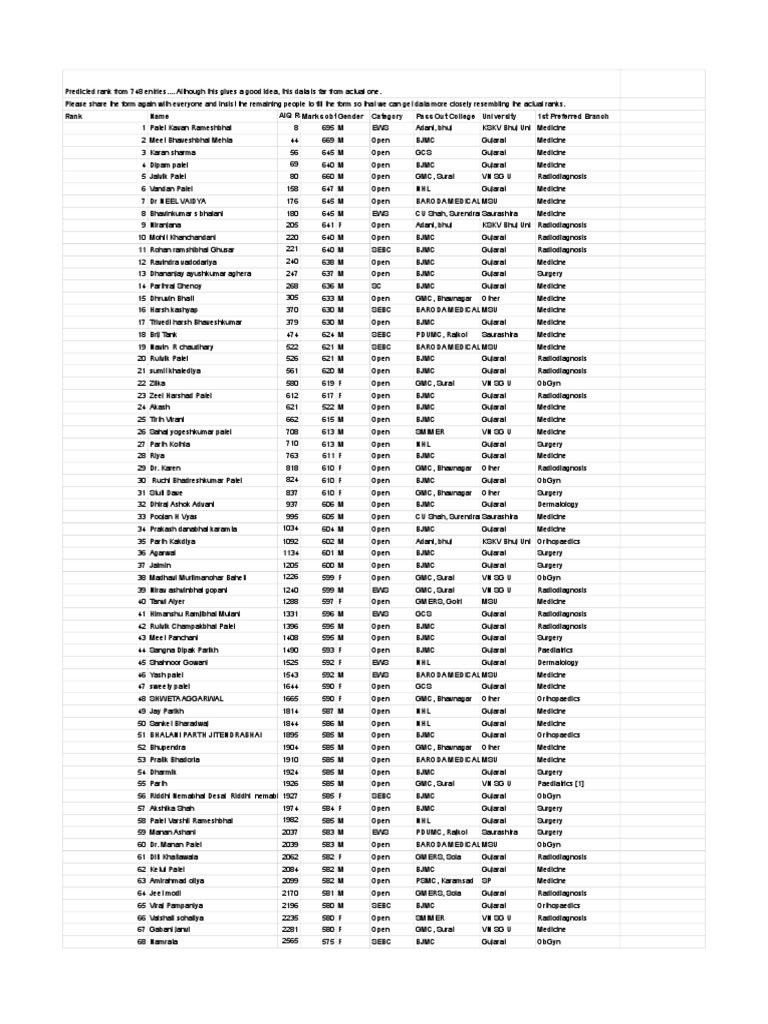 Gujarat rank predictor pdf gujarat medicine
