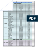 Liste de Permanence Aid Al Adha