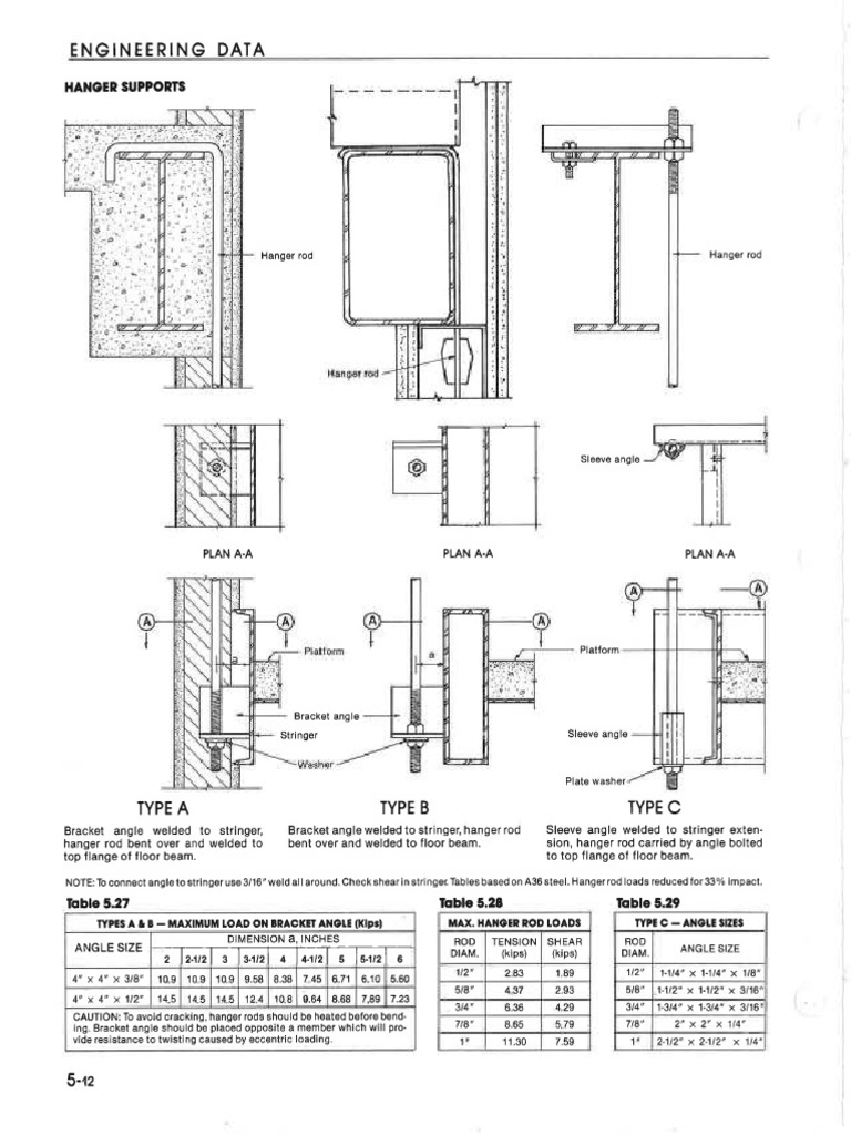 Hanger Rod Capacity | PDF