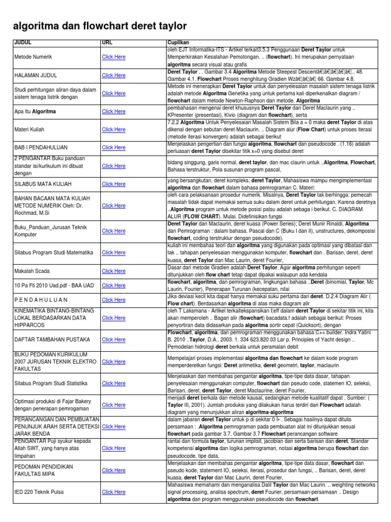 Contoh Soal Deret Taylor Pdf Lasopafinders