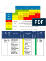 Risk Assessment Revision