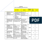 Perangkat UAS Pembelajaran IPS DI SDu