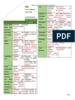 LESSON 8 Special Collection and Point-Of-Care Testing