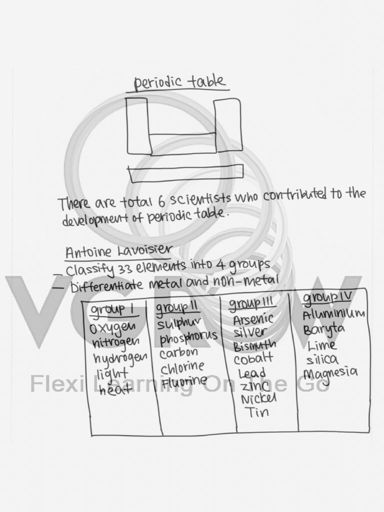 F4 chapter 4 lesson 1 note pdf