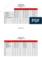 Daftra Nilai Pjok Semester 2 Tahun 2023