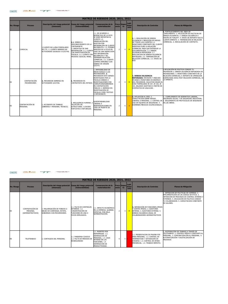 Matriz de Riesgos-2023 | Descargar gratis PDF | Riesgo