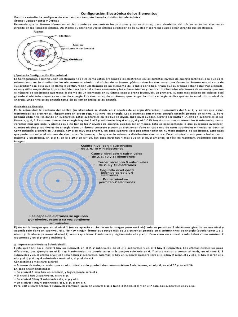 Configuración Electrónica Pdf Configuración Electronica Núcleo