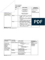 Matriz de Operacionalización de Variables