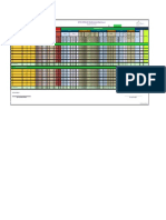 Leading & Lagging Indicators (DRAFT)