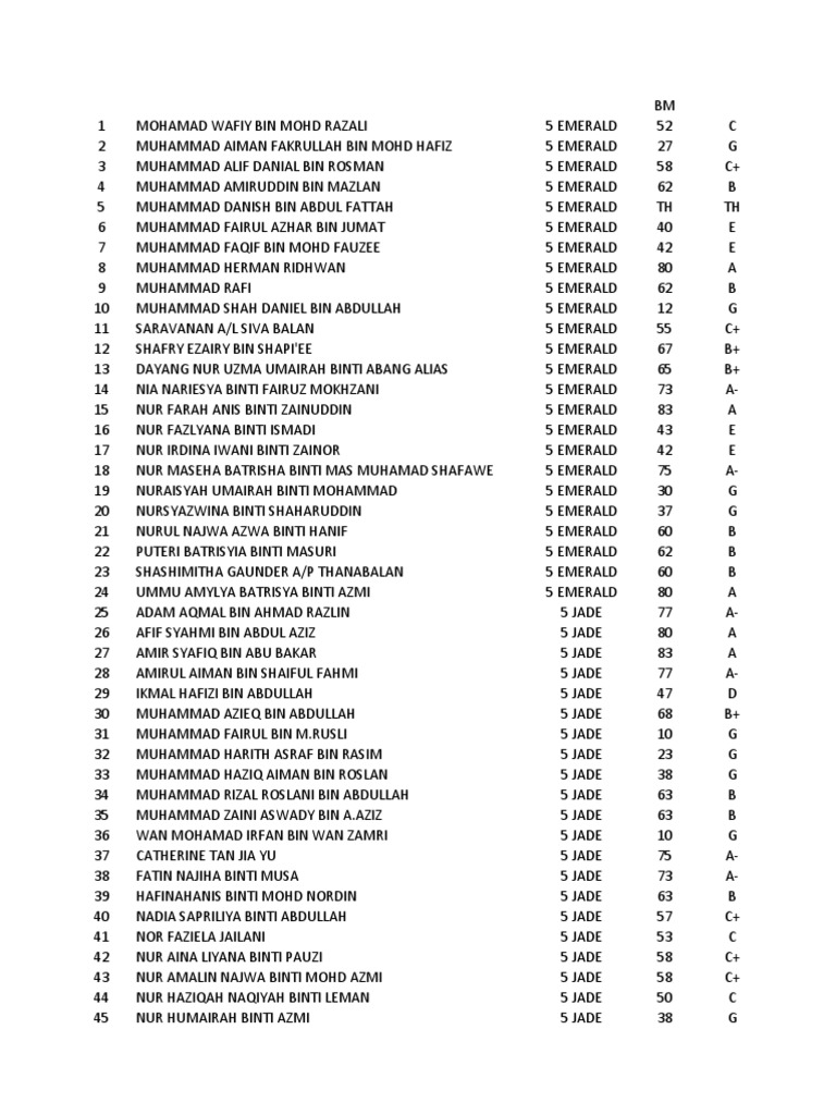 Program Nci Bidang Bahasa Pdf