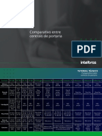 Comparativo Entre Centrais de Portaria