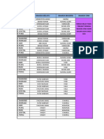 Cadangan Jadual Waktu GKMP Bidang Bahasa 23 Mac