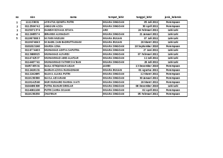 Template Kartu NISN OPS Bukal PDF