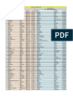 World Port Rankings 2009