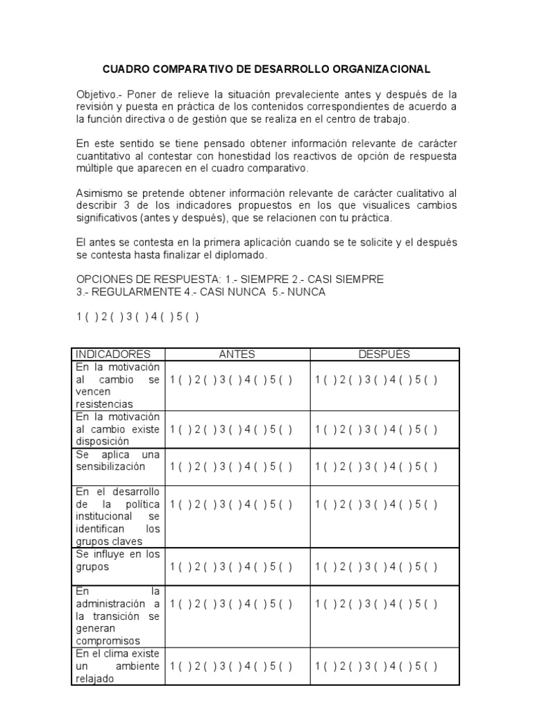 Comparativa de Desarrollo Organizacional | PDF