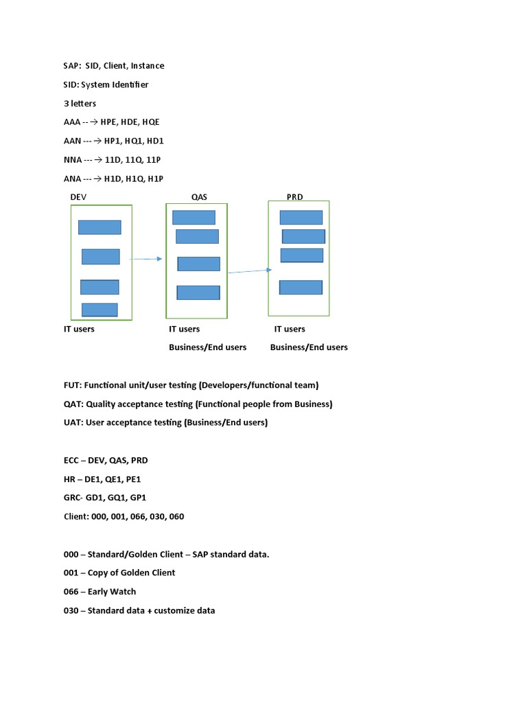 Sap Notes Pdf User Computing Password
