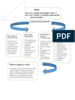 Clasificacion de Bienes