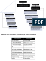 Cuadro Pruebas Parametricas y No