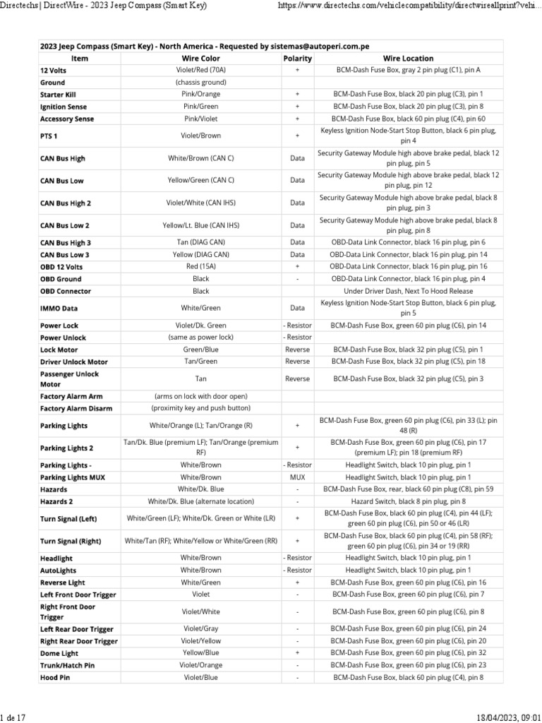 Directechs DirectWire 2023 Jeep Compass (Smart Key) PDF