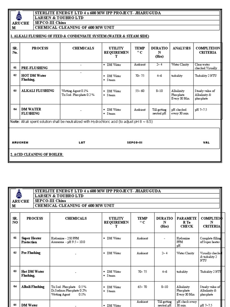 Cleaning Chart Designs