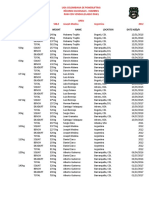 WT Class Lift Weight Name Location Date M/D/A