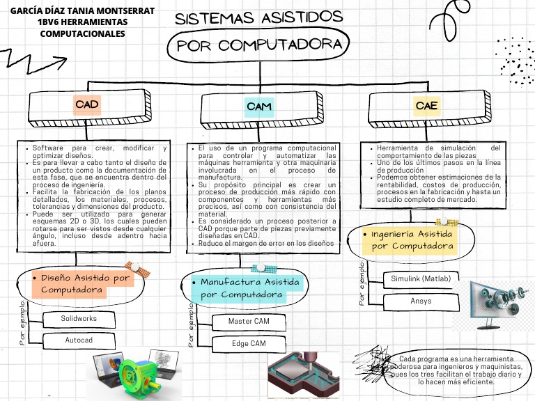 Sistemas Asistidos Por Computadora PDF Software Diseño asistido