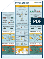 IALA Region Buoys