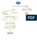 Budgeting Chart