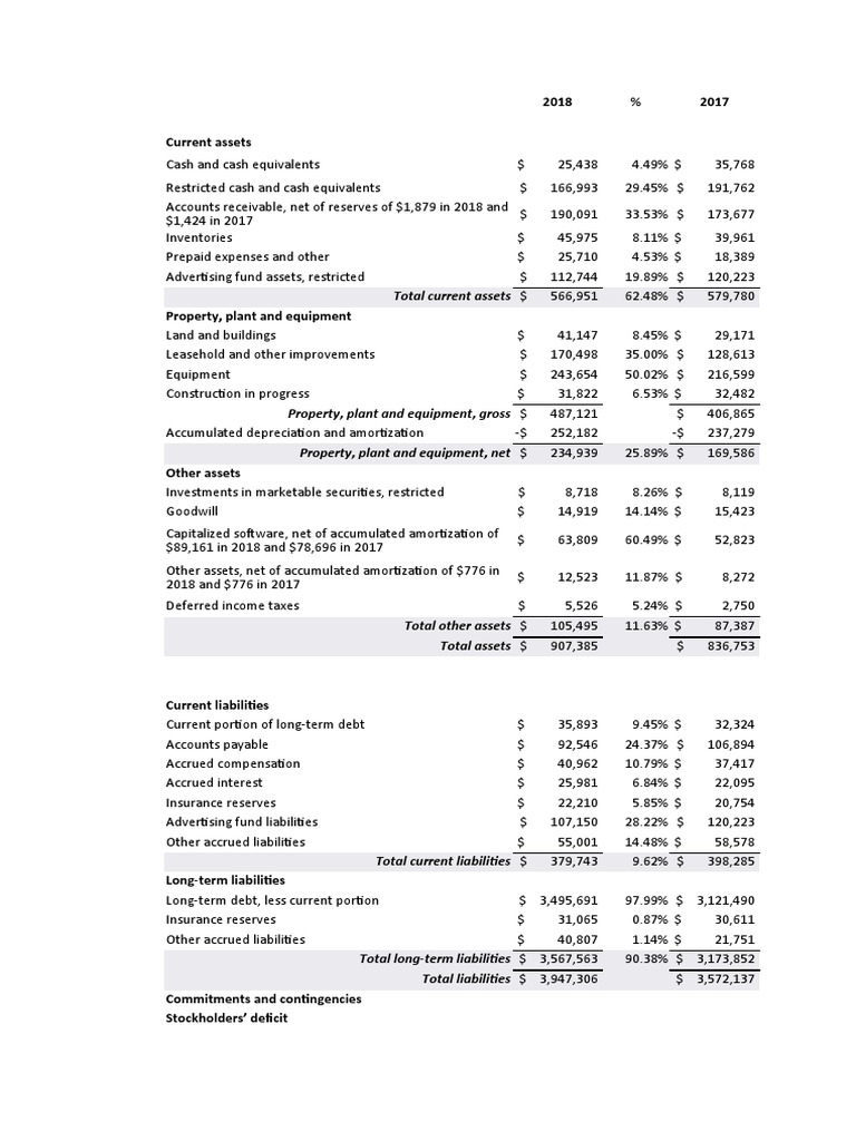 Domino S Analysis Download Free Pdf Fixed Asset Retained Earnings