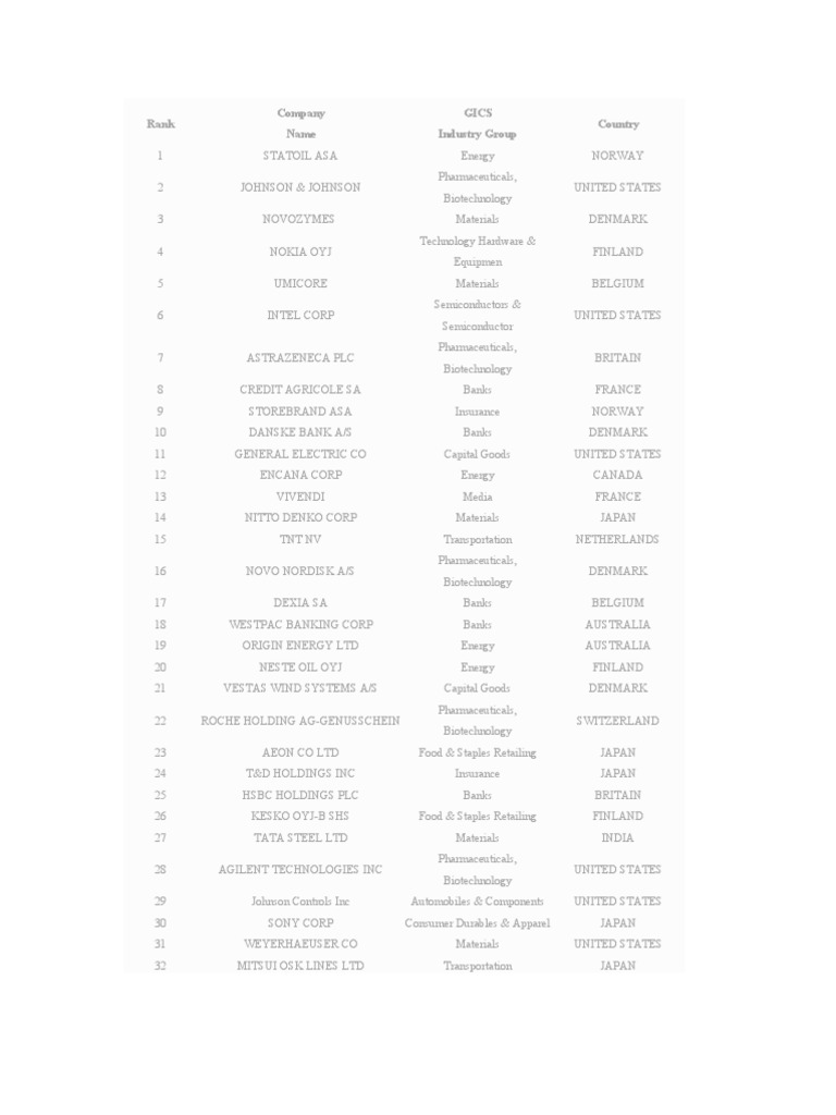 List of Top Company PDF Publicly Traded Companies Of The United