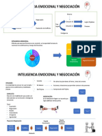 Edwin Vásquez - Int. Emocional y Negociación