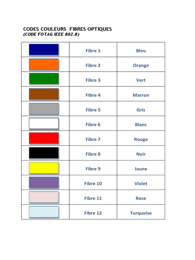 Codes Couleurs des Fibres Optiques | PDF
