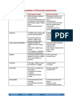 1.financial Statment Interpretaion