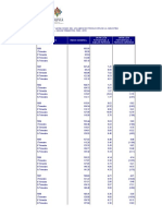 Bolivia - Indice de Volumen de Producción de La Industria Manufacturera, 1990 - 2019