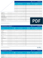 Environmental Summary - All Products-alfombra