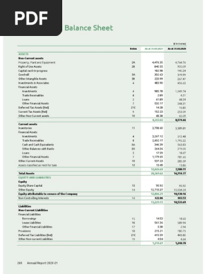 Balance Sheet