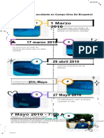 Linea Del Tiempo Accidente en Campo Huila Ecopetrol