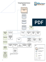 Model Testing Organization Chart