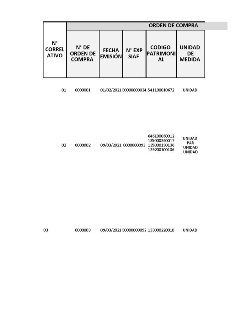 Orden de Compra Detallada 2021 | PDF | Compuestos químicos | Sustancias ...