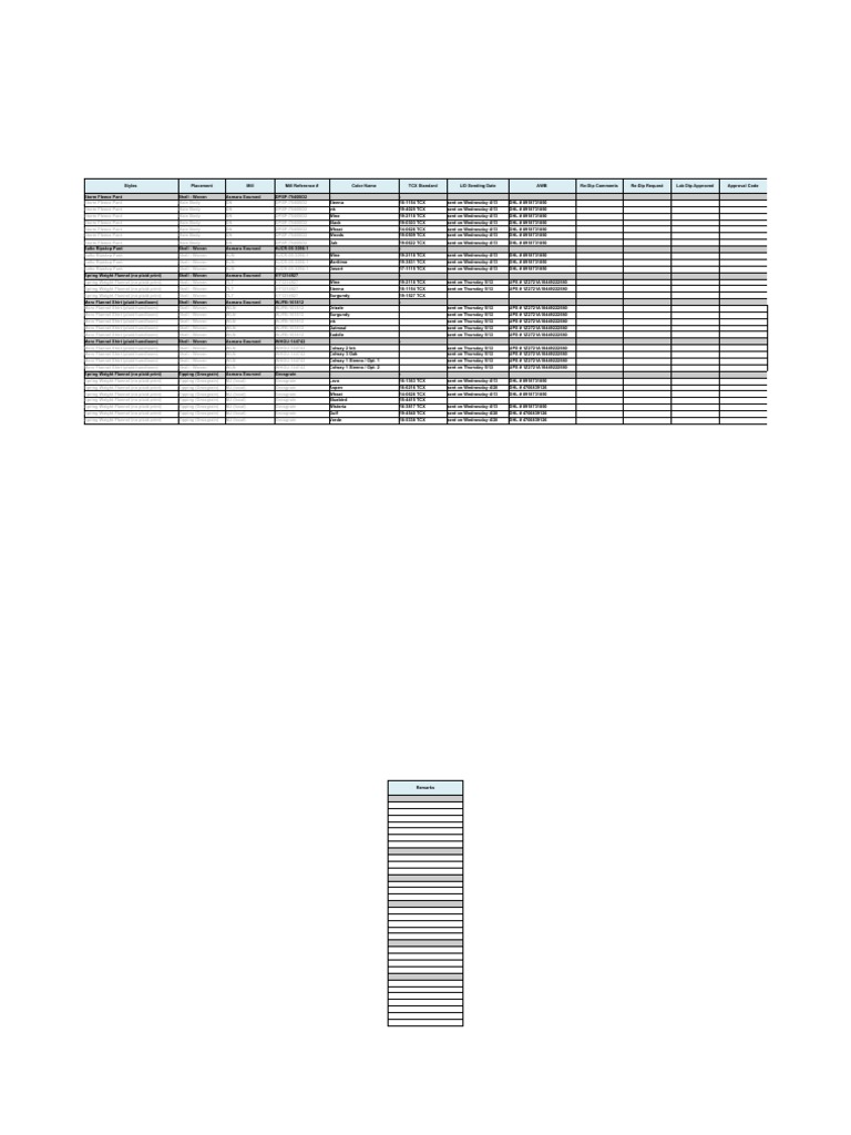 Lab Dip Color Approvals Summary | PDF | Woven Fabrics | Textile Arts