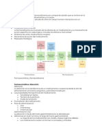 Resumen Farmacologia y Farmacodinamia