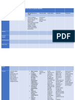 Cuadro Comparativo Tipos de Cáncer de Aparato Digestivo