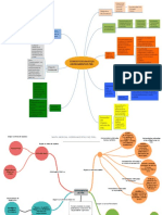 Mapa Mental PML 3