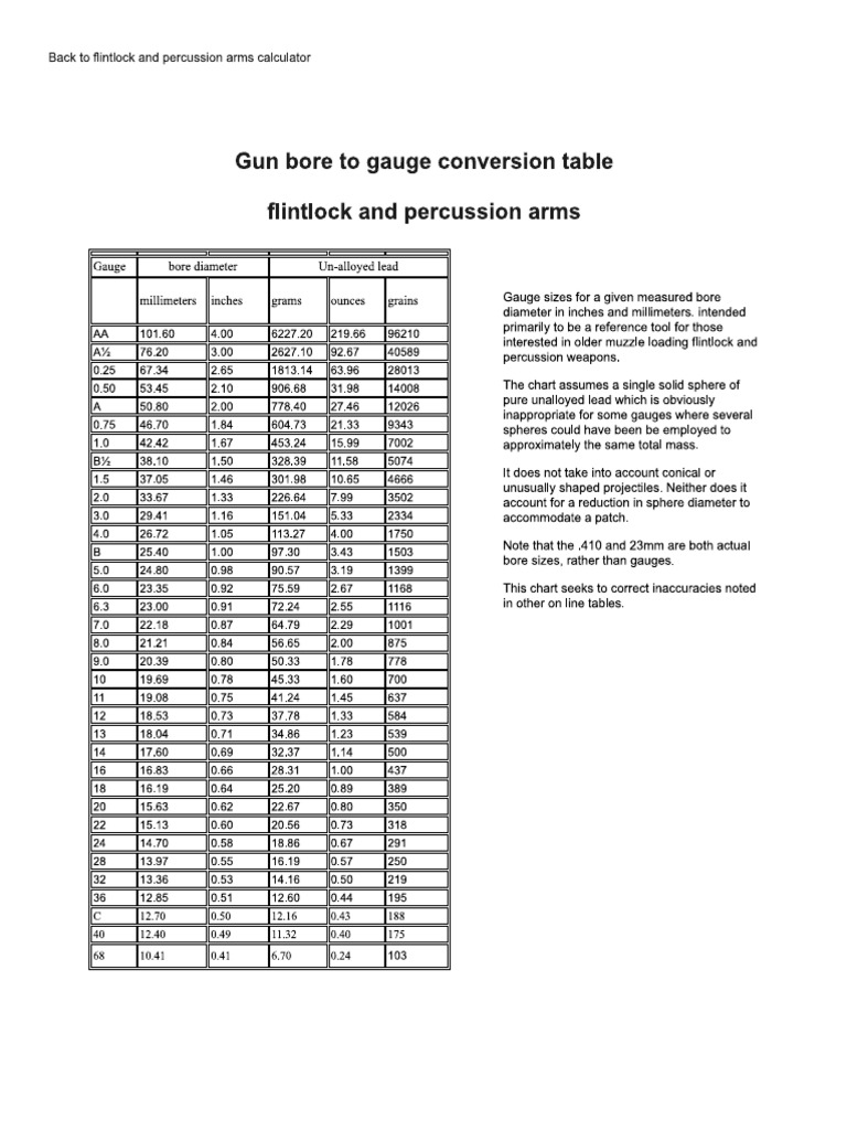 Muzzle Loading Guns Bore Gauge Conversion Table PDF Firearms