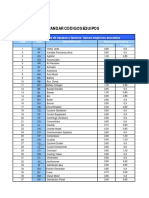 Factores de Carga Equipos