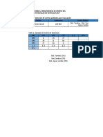 Tabla de Frecuencias