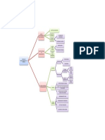 Diagrama General de Fuentes de Financiamiento