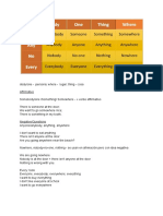 Indefinite Pronouns